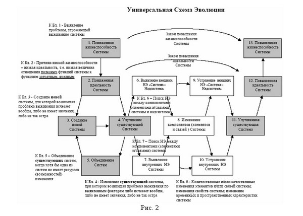 схема науки о человеке