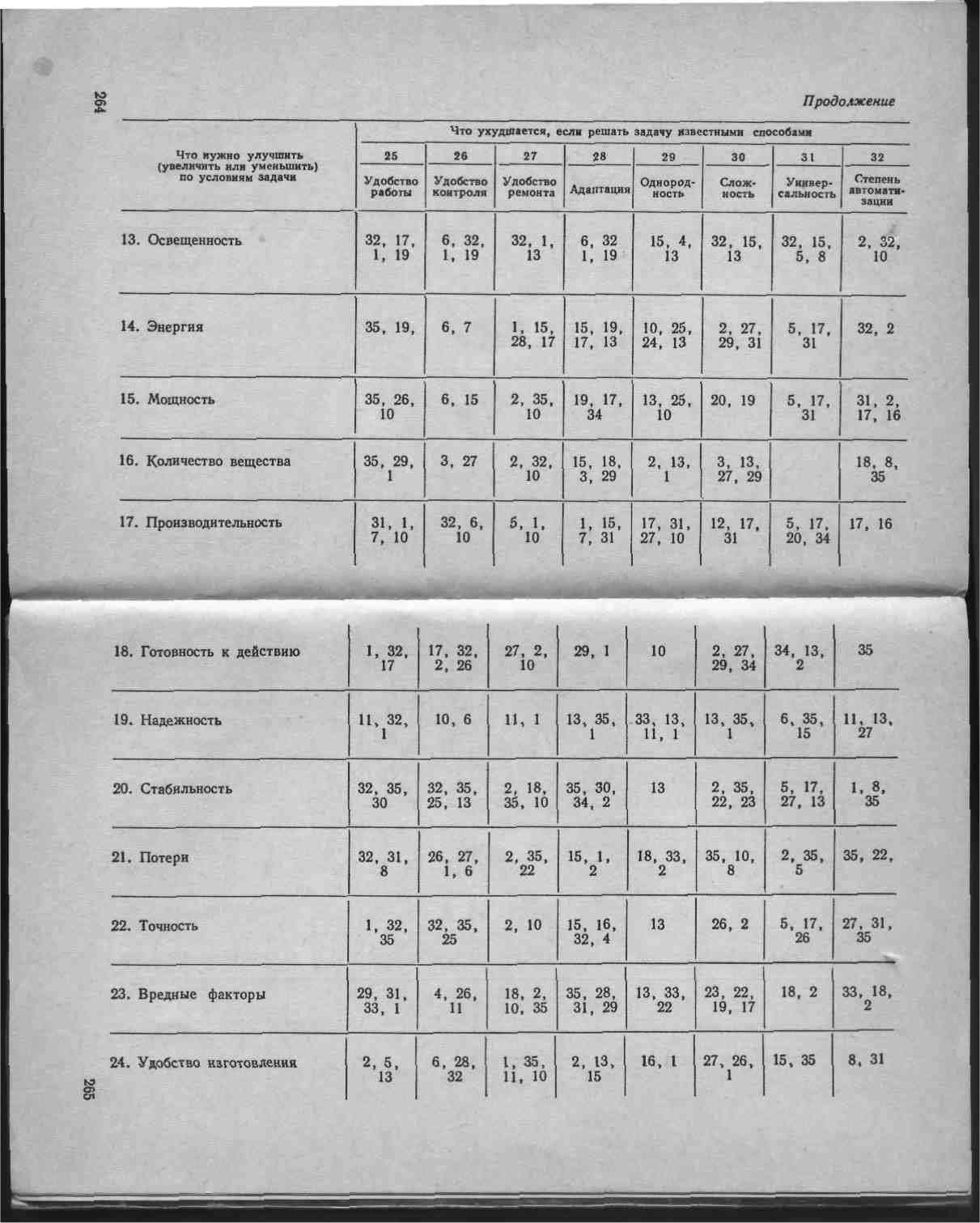 Триз альтшуллер скачать pdf