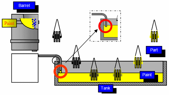 Fig.3. Auto-filling paint tank [4]