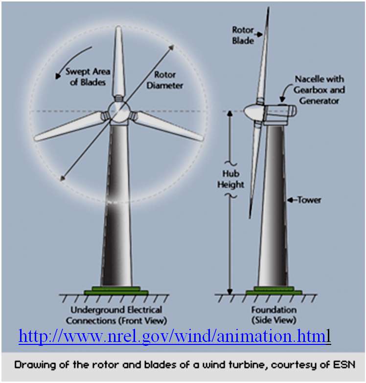 Wind Turbine Design Project A base turbine design for