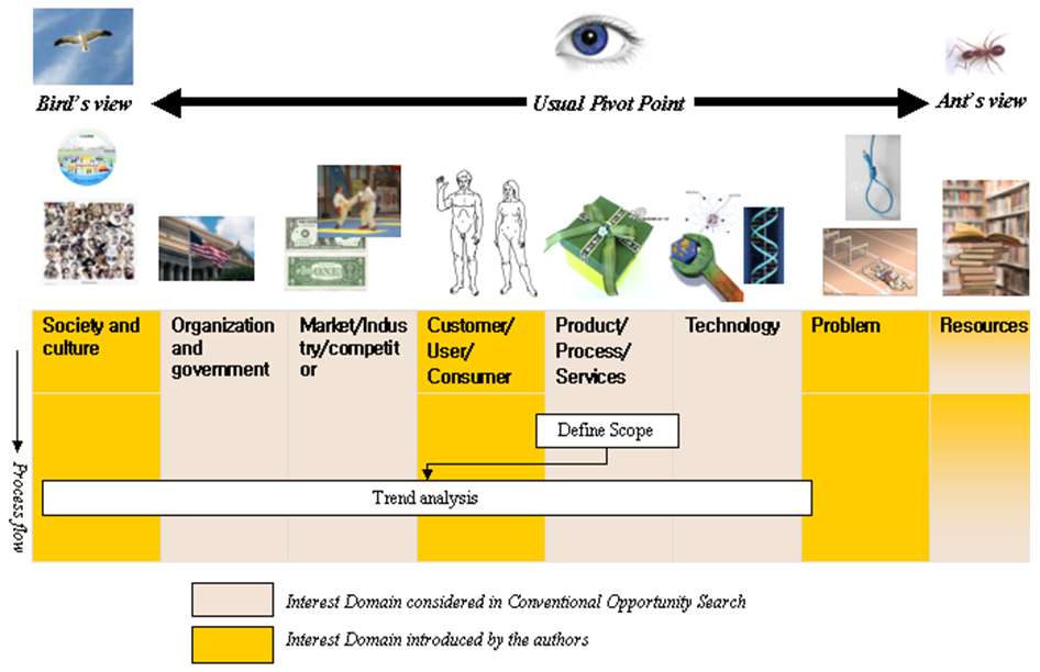 Figure 2 Multiscreen Canvas
