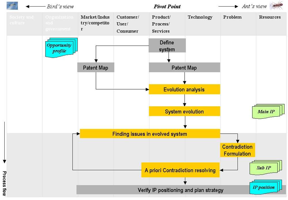Figure 4 IP positioning