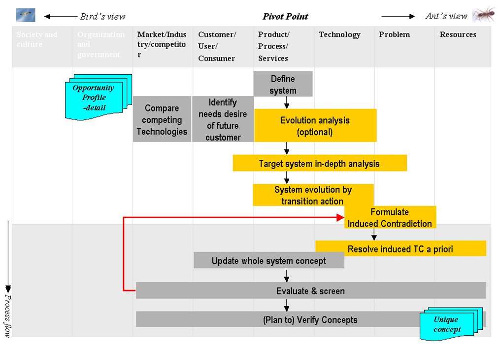 Figure 5 Early stage concept design