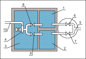 Two-Chamber Pump Station