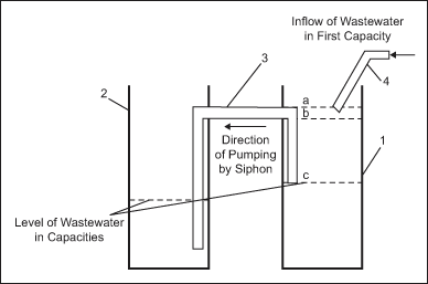 Two Containers Connected by a Siphon