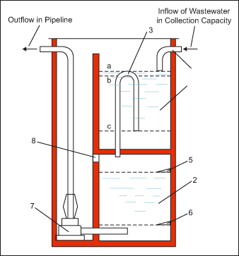 Vertical Placement of Containers