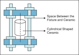 The Example Problem's Solution