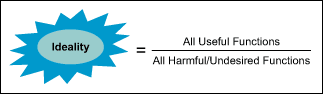 Ideality Formula