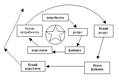 Рис. 1