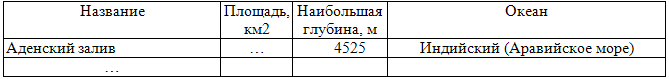 Краткие сведения о морях