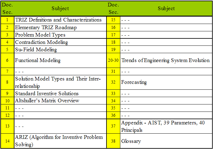 Partial Expert TRIZ Field Guide Table of Content - Table 1
