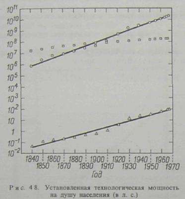 Рис. 48