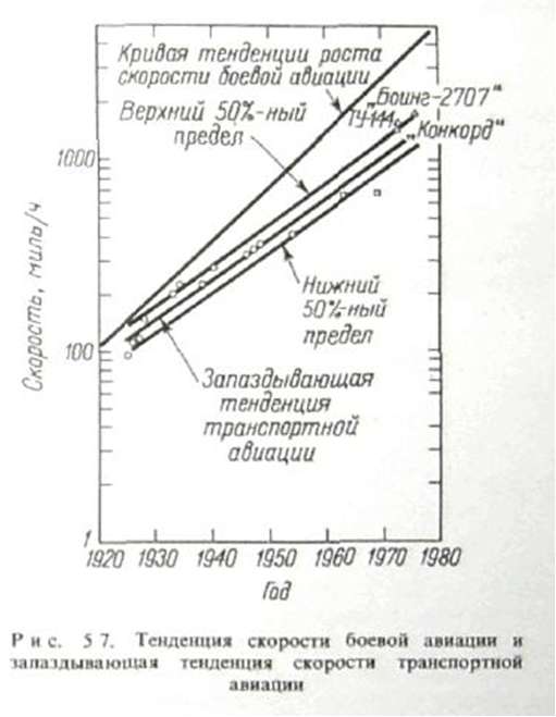 Рис. 57