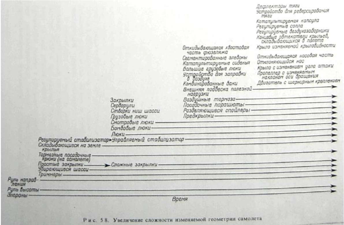 Рис. 58