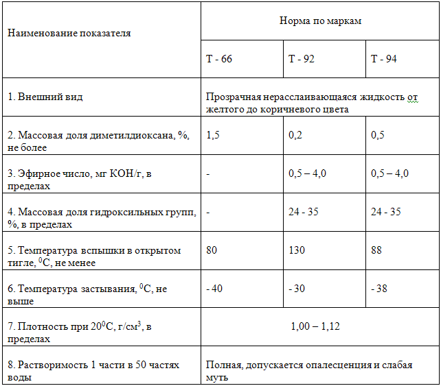 Таблица