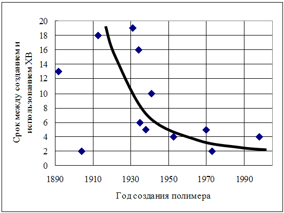 Доклад по теме Ошибки, ставшие открытиями