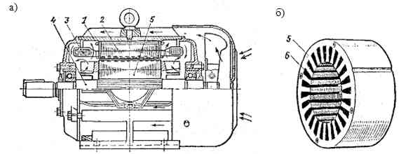 Рисунок 8. Конструкция асинхронного электродвигателя