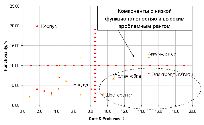 Рис. 28 Диагностический анализ