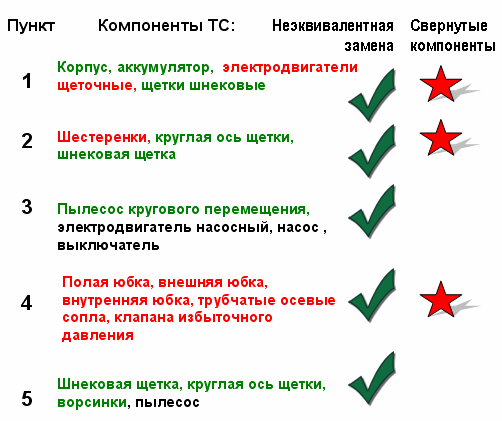 Рис. 32 Изменили и свернули конструкцию