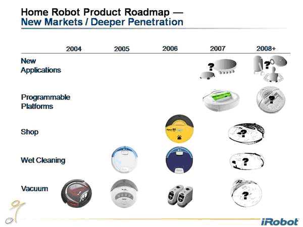 Рисунок 2. iRobot делится производственными планами выпустить 2 вида роботов в 2007.