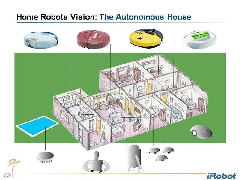 Рисунок 3. Компания iRobot хотела бы видеть своих роботов всюду в доме и рядом.