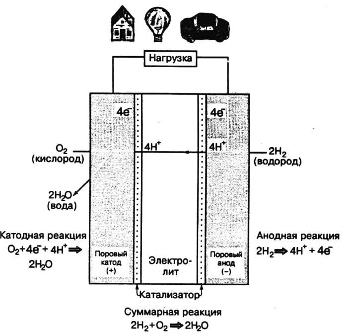 Рис. 2.