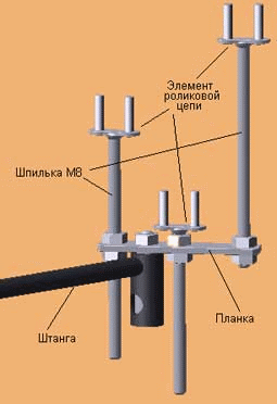 Подвеска ленты – «канделябр»