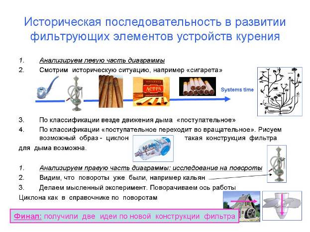 Контрольная работа по теме Диалектика. Закон отрицания отрицания