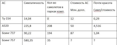 Корреляция