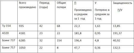 Защищенность