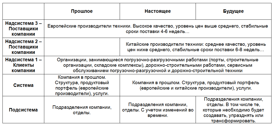 Контрольная работа: Задача снижения издержек производства