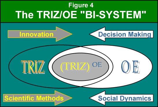 fig4_trizOE.jpg (58485 bytes)