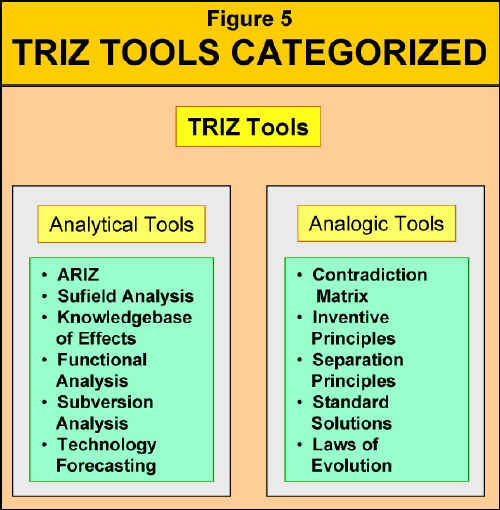 fig5_trizOE.jpg (98090 bytes)