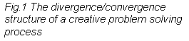 Text Box: Fig.1 The divergence/convergence structure of a creative problem solving process