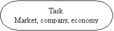Flowchart: Terminator: Task
Market, company, economy

